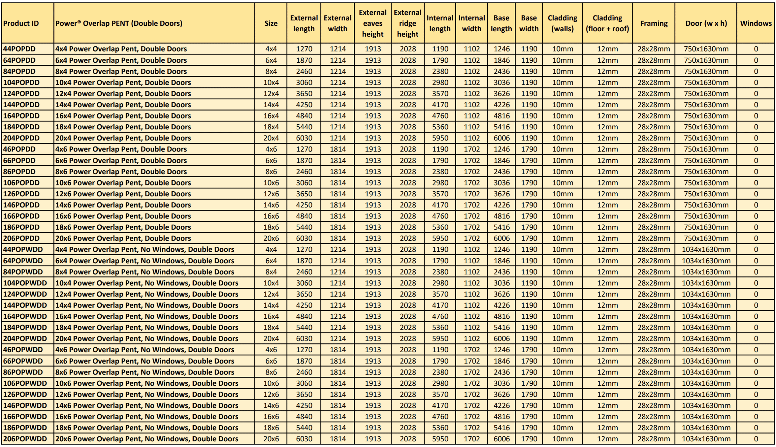 Specifications - Power Overlap Sheds 4 Power Overlap Specifications Pent Double Door scaled