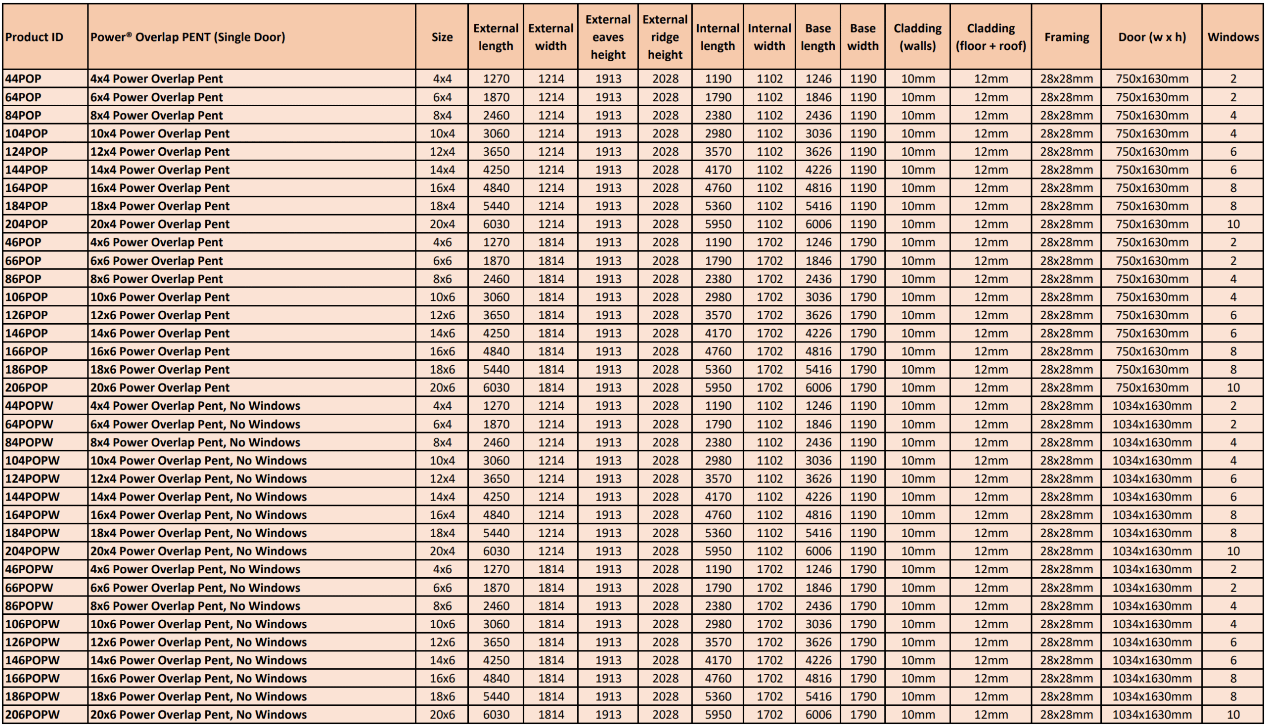Specifications - Power Overlap Sheds 3 Power Overlap Specifications Pent Single Door scaled